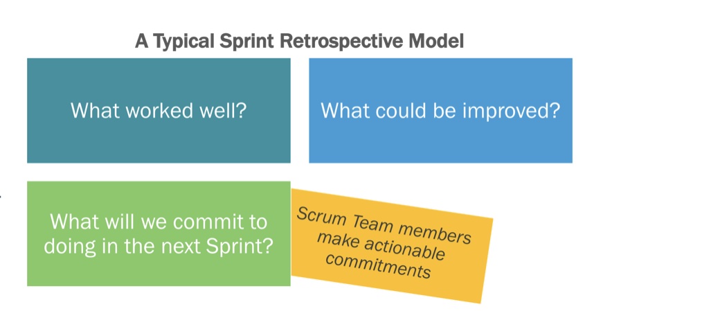 A Typical Sprint Retrospective Model.jpg